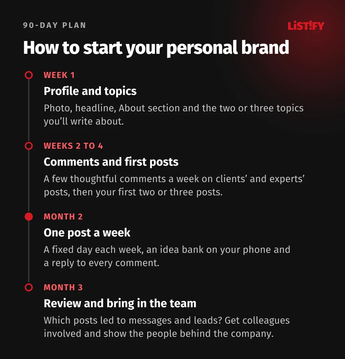 90-day personal brand plan: week one profile and topics, weeks two to four comments and first posts, month two one post a week, month three review and bring in the team