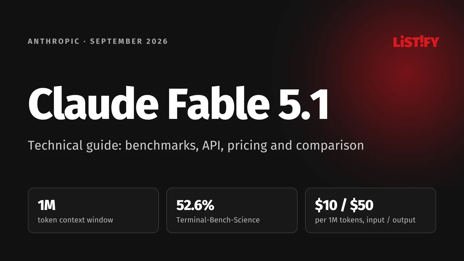 Claude Fable 5.1 article cover: a 1 million token context window, 52.6% on Terminal-Bench-Science and $10 and $50 per million tokens