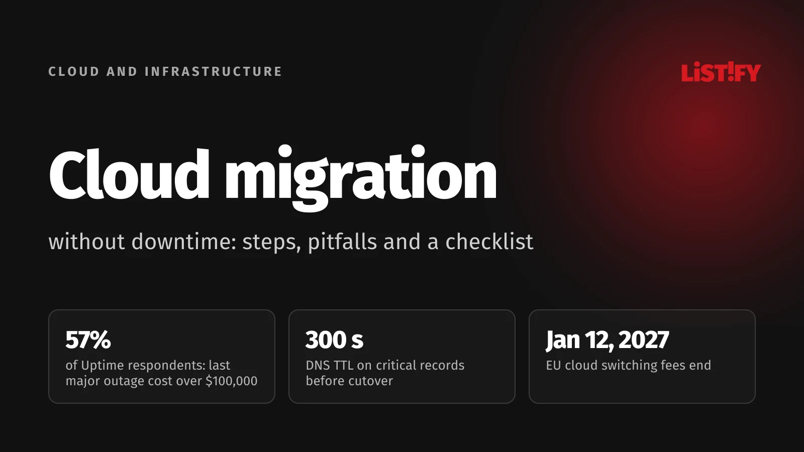 Cloud migration without downtime: 57% of Uptime respondents say their last major outage cost over $100,000, DNS TTL of 300 seconds, EU switching fees end January 12, 2027