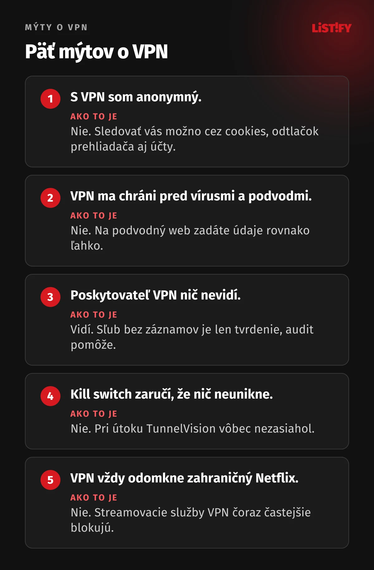 Päť mýtov o VPN: VPN ma urobí anonymným, VPN chráni pred vírusmi a podvodmi, poskytovateľ VPN nič nevidí, kill switch zaručí, že nič neunikne, VPN vždy odomkne zahraničný Netflix