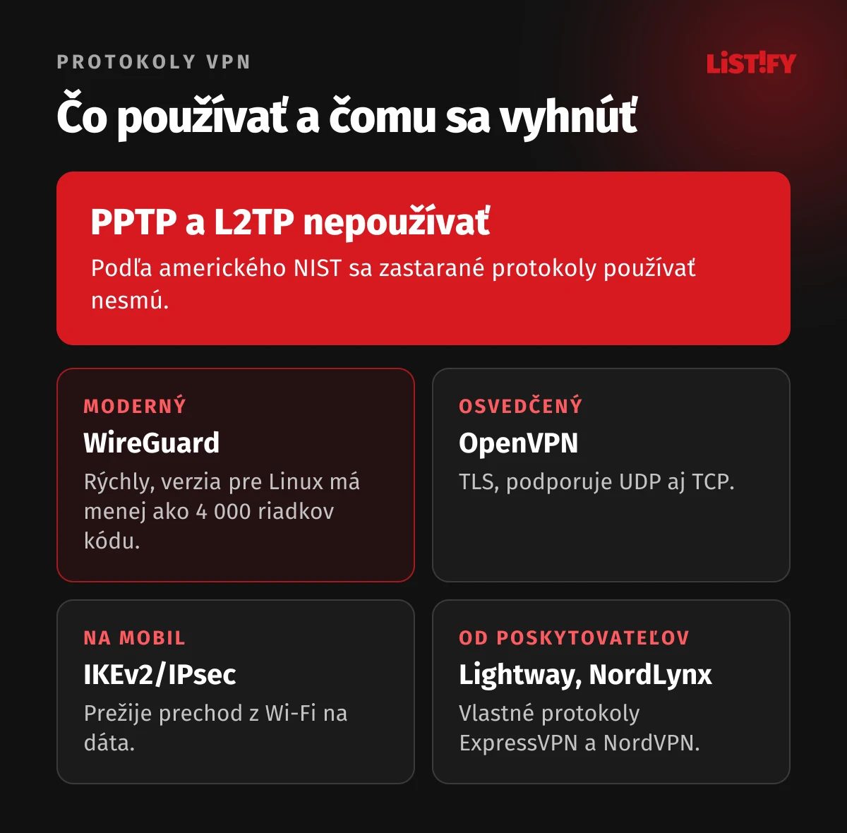 Protokoly VPN: WireGuard rýchly a jednoduchý, OpenVPN osvedčený a univerzálny, IKEv2 stabilný na mobile, Lightway a NordLynx od poskytovateľov, PPTP a L2TP zastarané, nepoužívať