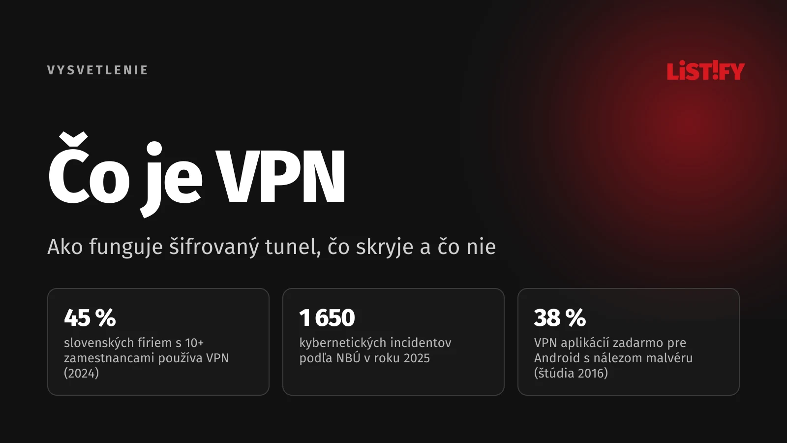 Obálka článku Čo je VPN a ako funguje: VPN používa 45 % slovenských firiem s 10 a viac zamestnancami a NBÚ zaznamenal 1 650 kybernetických incidentov v roku 2025