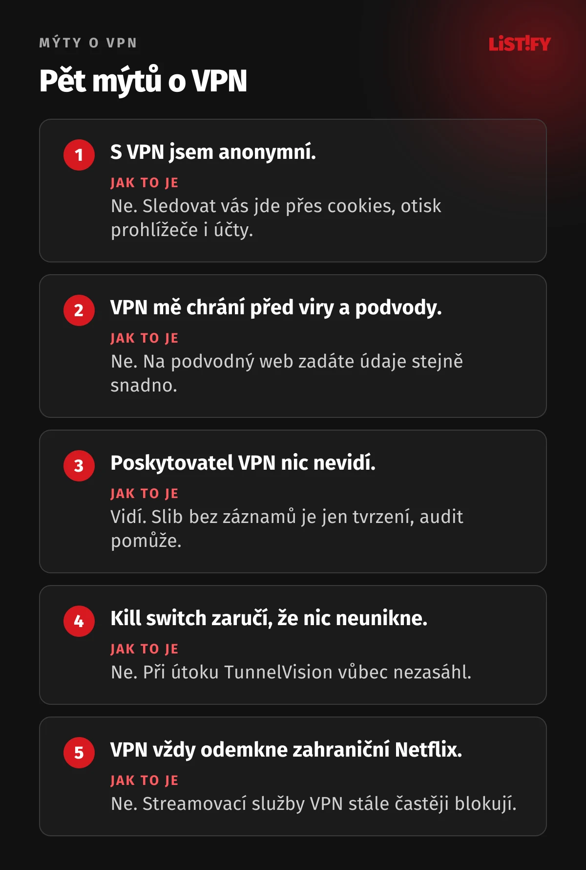 Pět mýtů o VPN: VPN mě udělá anonymním, VPN chrání před viry a podvody, poskytovatel VPN nic nevidí, kill switch zaručí, že nic neunikne, VPN vždy odemkne zahraniční Netflix
