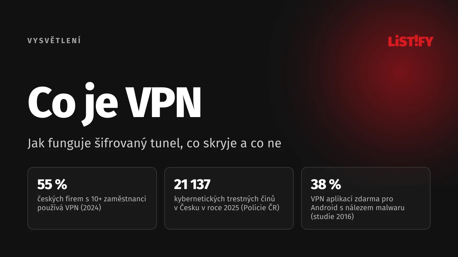 Obálka článku Co je VPN a jak funguje: VPN používá 55 % českých firem s 10 a více zaměstnanci a Policie ČR evidovala v roce 2025 celkem 21 137 kybernetických trestných činů