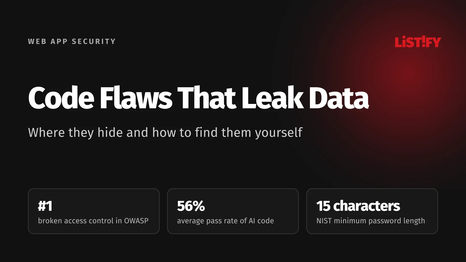 Cover of the Code Flaws That Leak Data article: broken access control is #1 in OWASP, AI code passes 56% of security tests on average, passwords need 15 characters