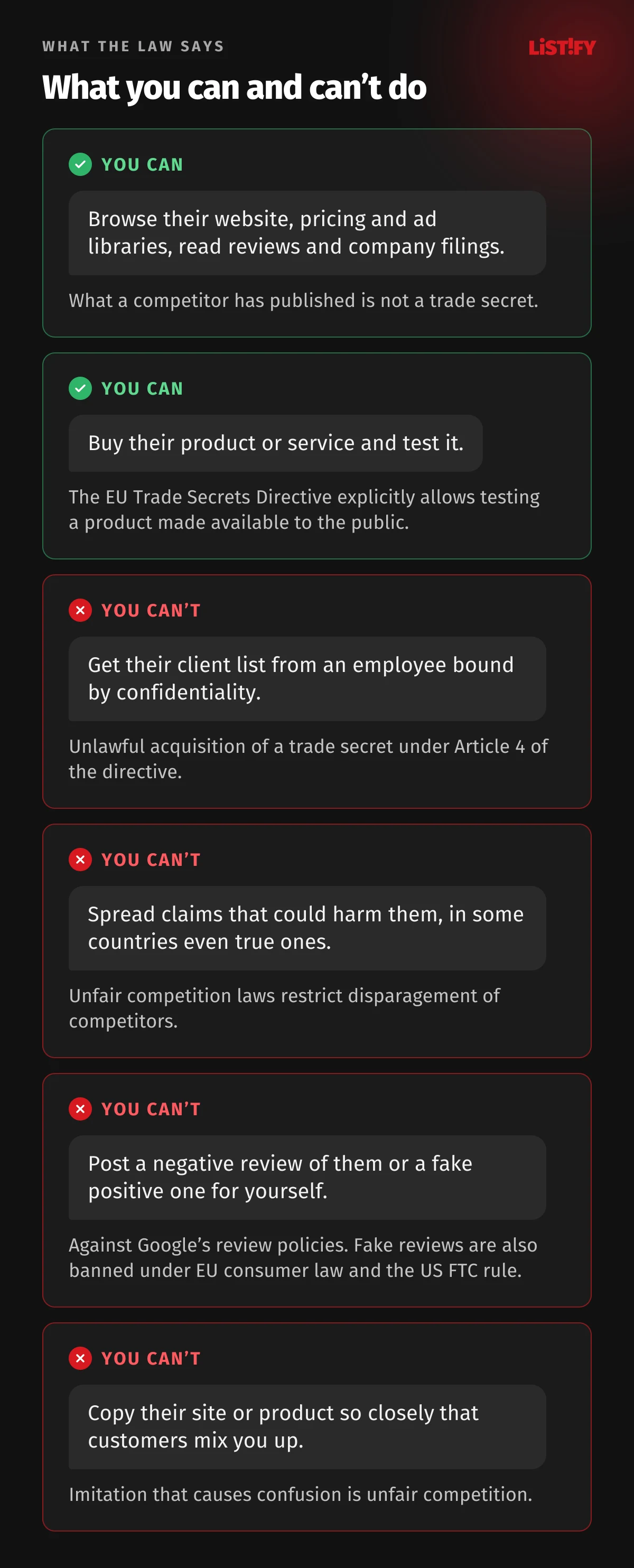What you can and can’t do in competitor analysis: you can browse their site, ad libraries, reviews and filings and test their product; you can’t get their client list from a bound employee, spread harmful claims, post fake reviews or copy their site so closely that customers mix you up.