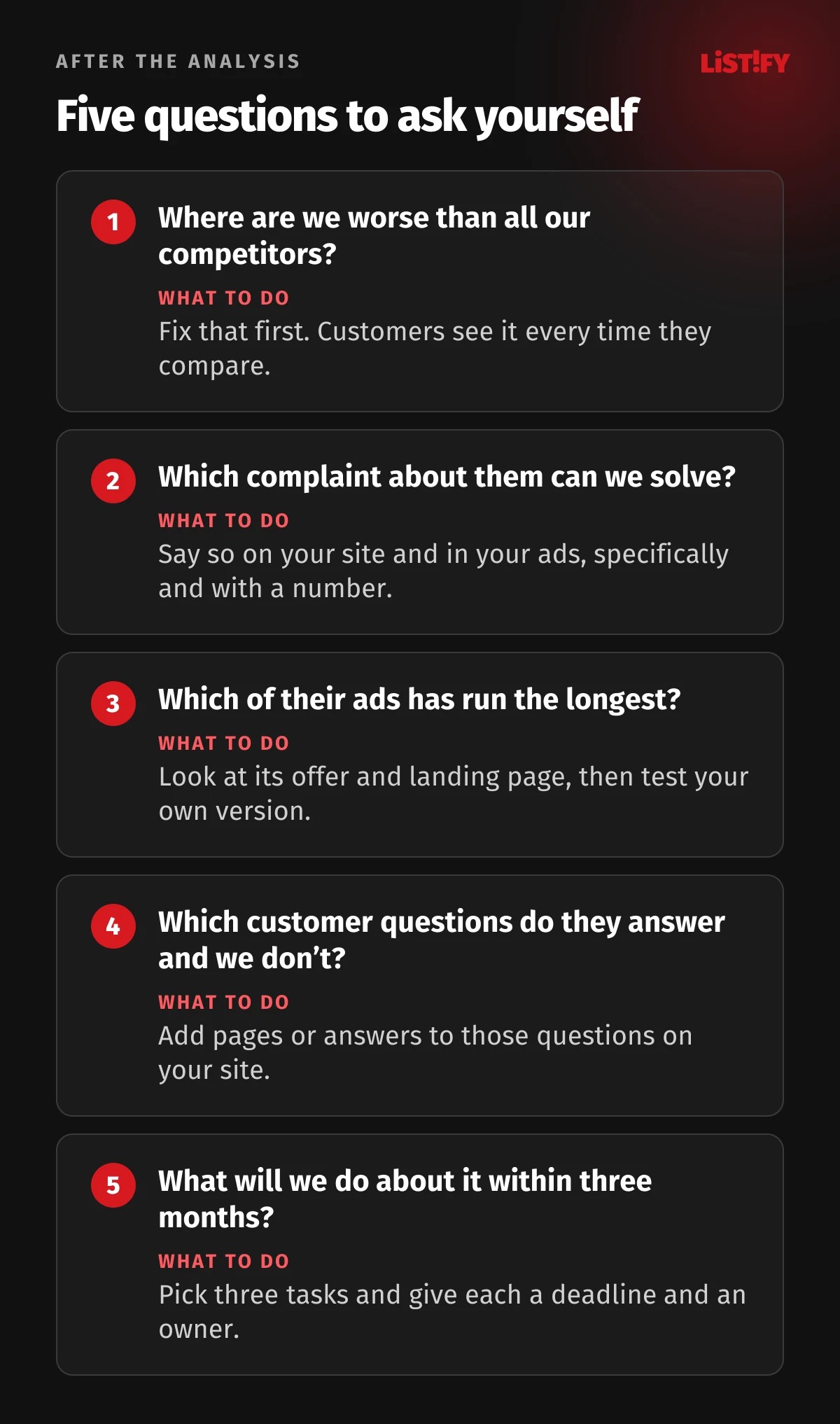 Five questions after a competitor analysis: where are we worse than all our competitors, which complaint about them can we solve, which of their ads has run the longest, which customer questions do they answer and we don’t, and what will we do about it within three months.