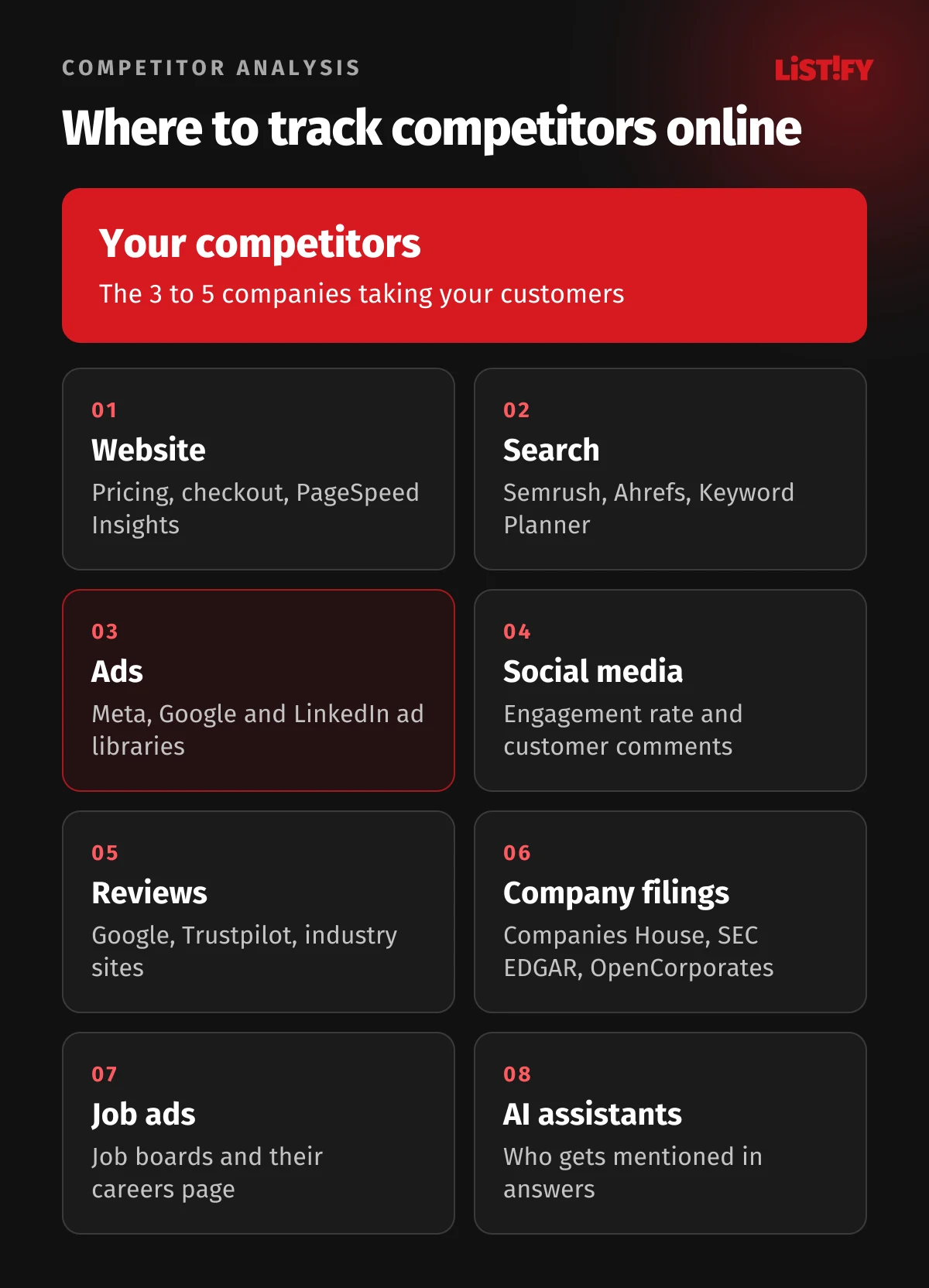 Eight places to track competitors online: website, search, ad libraries, social media, reviews, company filings, job ads and AI assistant answers, with tools and what to look for in each.