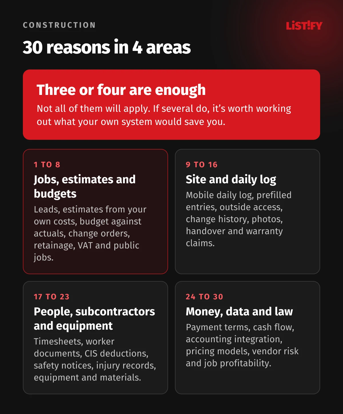 Overview of 30 reasons for construction company software in four areas: jobs, estimates and budgets; site and daily log; people, subcontractors and equipment; money, data and law