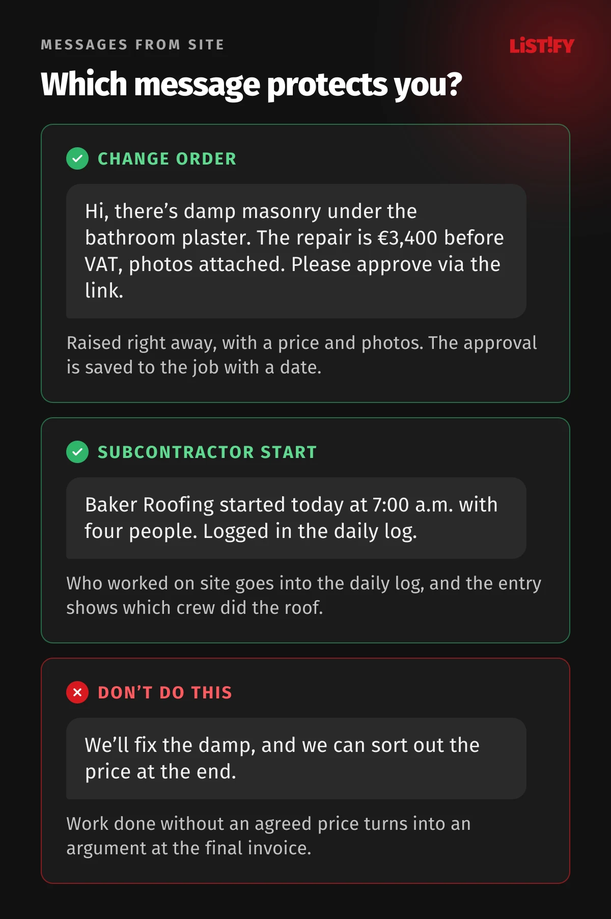 Three example messages from site: a change order sent to the client with a price and a request for approval, a subcontractor start confirmation logged in the daily log, and a wrong message that leaves the price for later