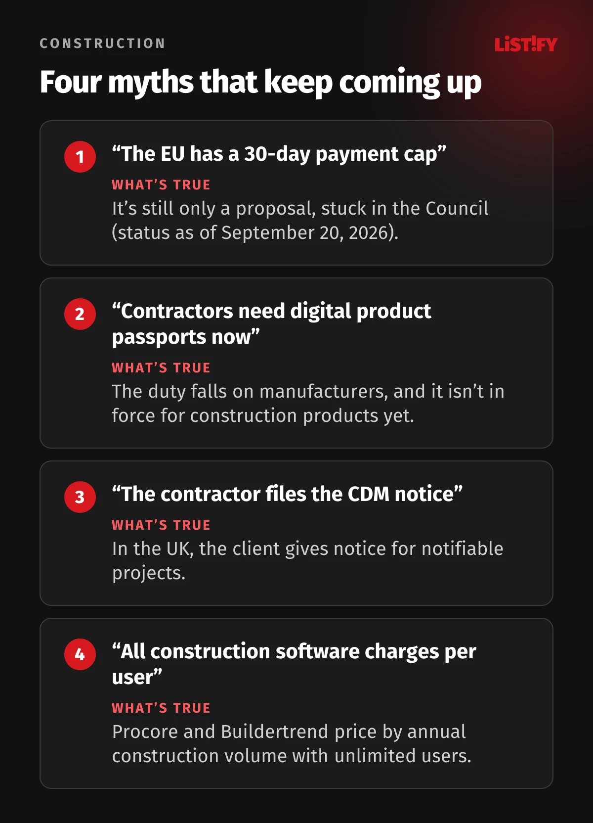 Four construction myths: the EU has not introduced a 30-day payment cap, the digital product passport applies to manufacturers and is not in force for construction products yet, CDM notification is the client’s duty, and some tools charge by construction volume instead of per user
