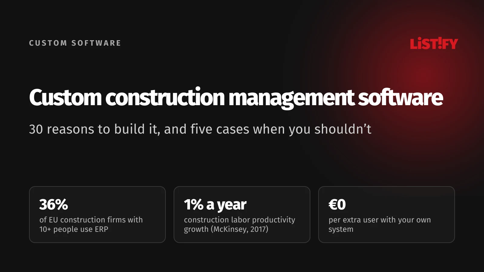 Custom construction management software: 36% of EU construction firms with 10+ people use ERP, construction labor productivity grew 1% a year, €0 per extra user with your own system