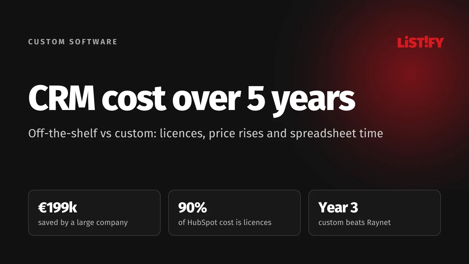 Cover of the article CRM cost over 5 years: a large company saves nearly €200,000 with a custom system, licences make up 90% of HubSpot costs and custom beats Raynet from year three