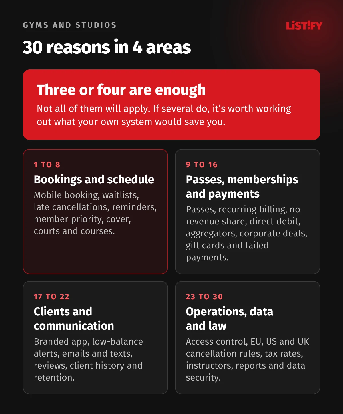 Overview of 30 reasons for custom gym and studio booking software in four areas: bookings and schedule; passes, memberships and payments; clients and communication; operations, data and law