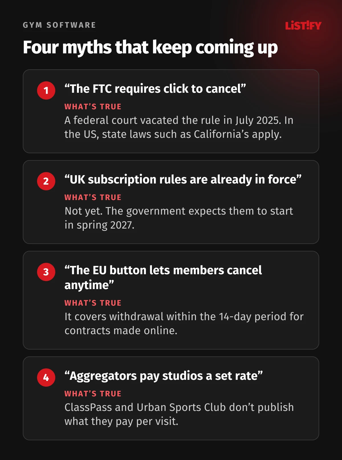 Four myths about gym software and subscriptions: the FTC click to cancel rule was vacated in 2025, the UK subscription regime is not in force yet, the EU withdrawal button covers the 14-day withdrawal period only, ClassPass and Urban Sports Club do not publish what they pay studios per visit