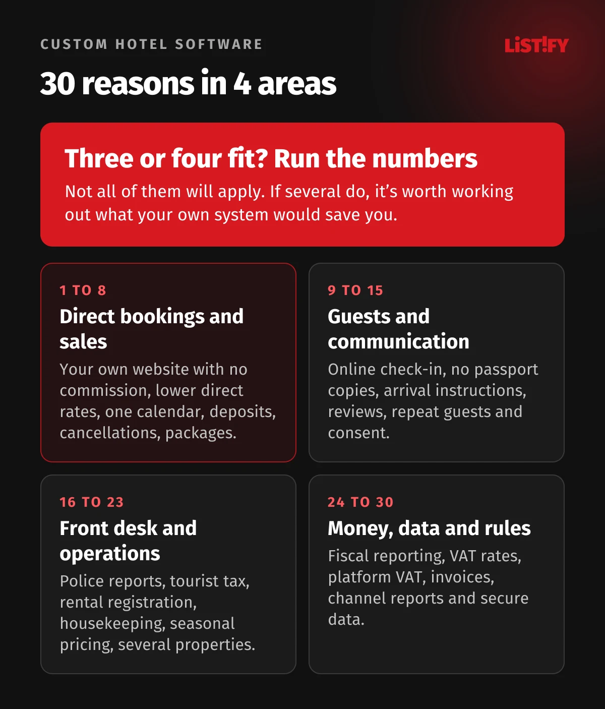 Overview of 30 reasons for a hotel booking system in four areas: direct bookings and sales, guests and communication, front desk and operations, money, data and rules
