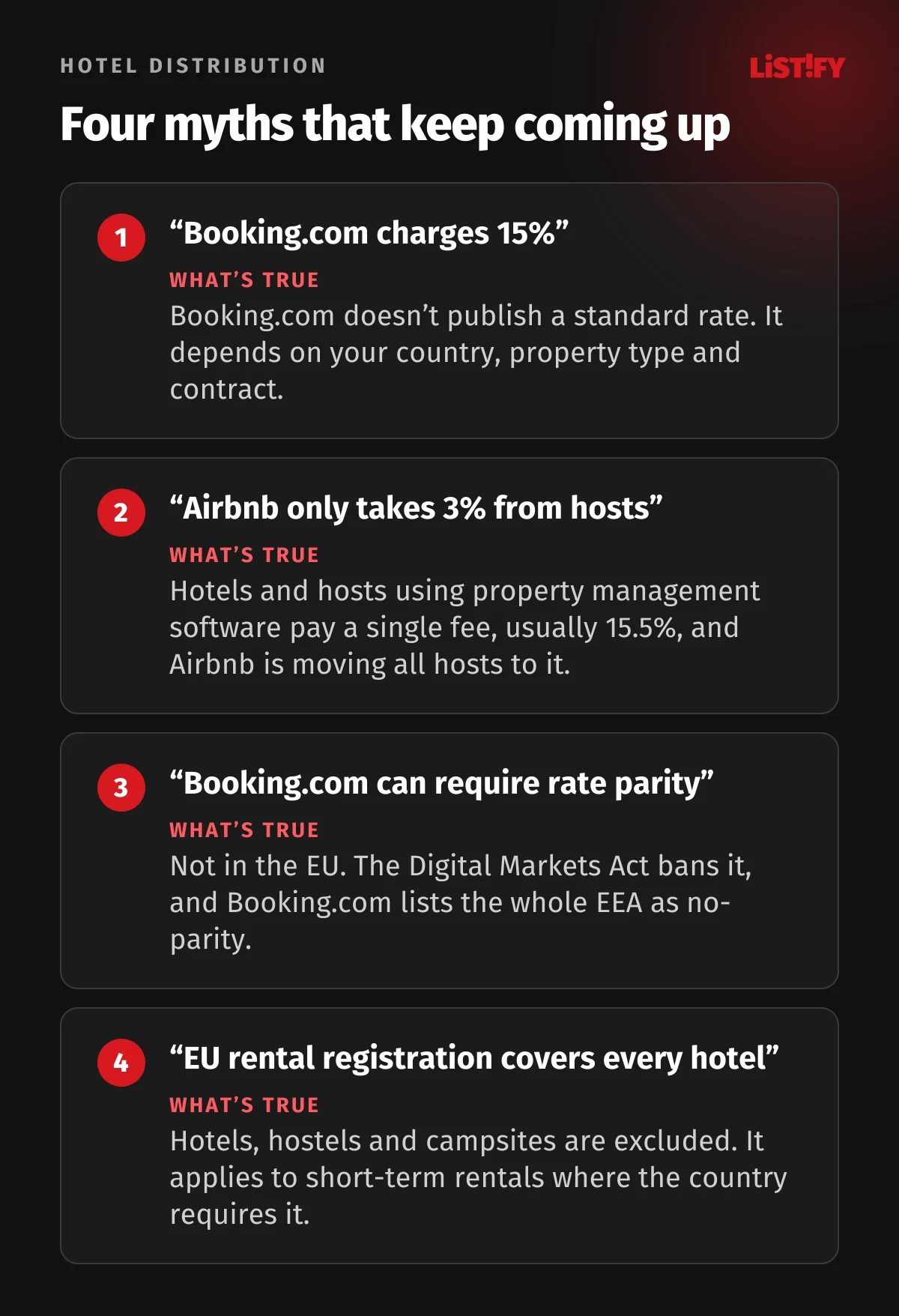 Four myths about hotel distribution: Booking.com doesn’t publish a standard commission, Airbnb usually charges hotels 15.5%, Booking.com can’t require rate parity in the EU, EU short-term rental registration doesn’t apply to hotels