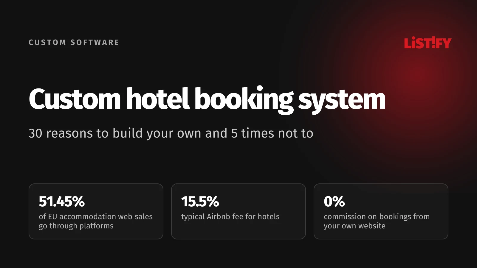 Cover: Custom hotel booking system, 30 reasons to build your own. 51.45% of EU accommodation web sales go through platforms, 15.5% typical Airbnb fee for hotels, 0% commission on your own website