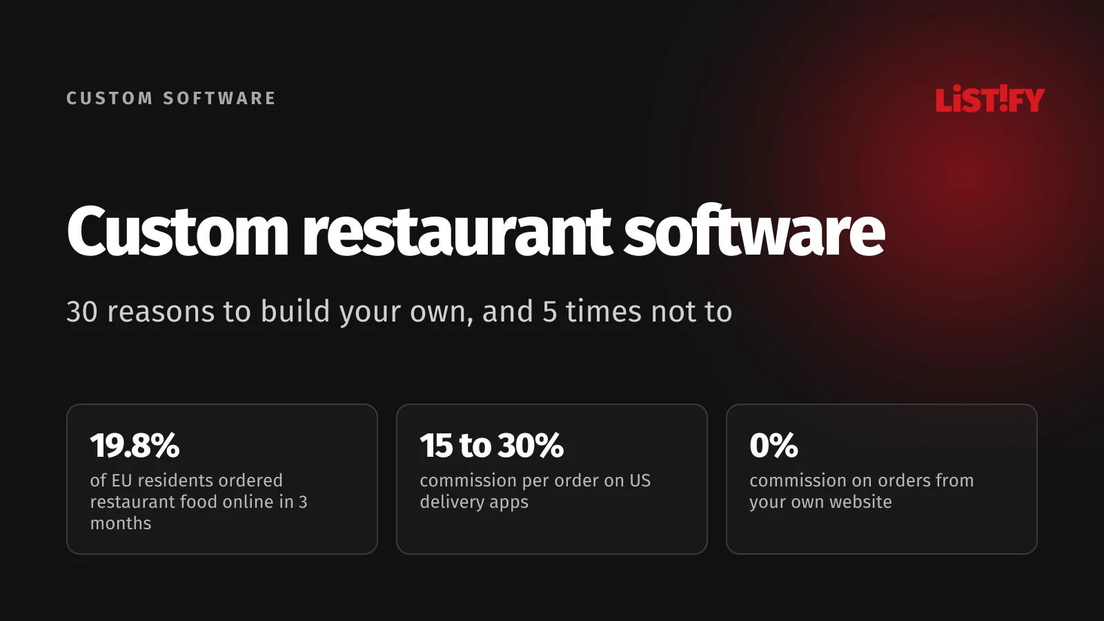 Cover of the article Custom Restaurant Software: 19.8% of EU residents ordered restaurant food online in 3 months, US delivery apps charge 15% to 30% commission per order, your own website charges 0%