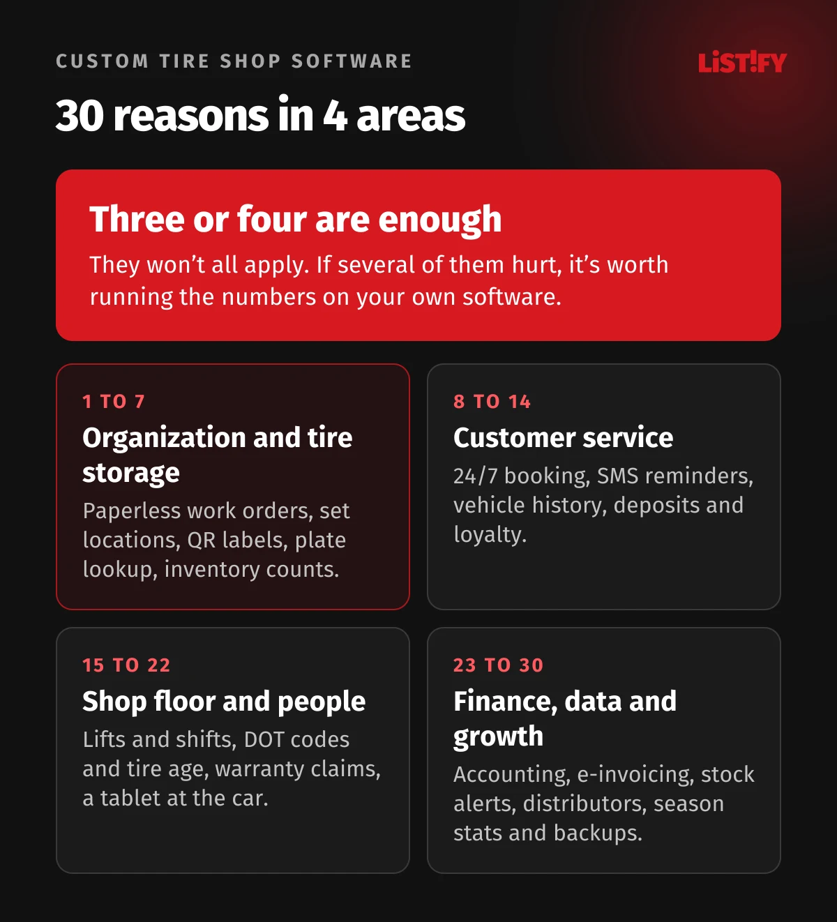 Overview of 30 reasons for custom tire shop software in four areas: organization and tire storage; customer service; the shop floor and people; finance, data and growth