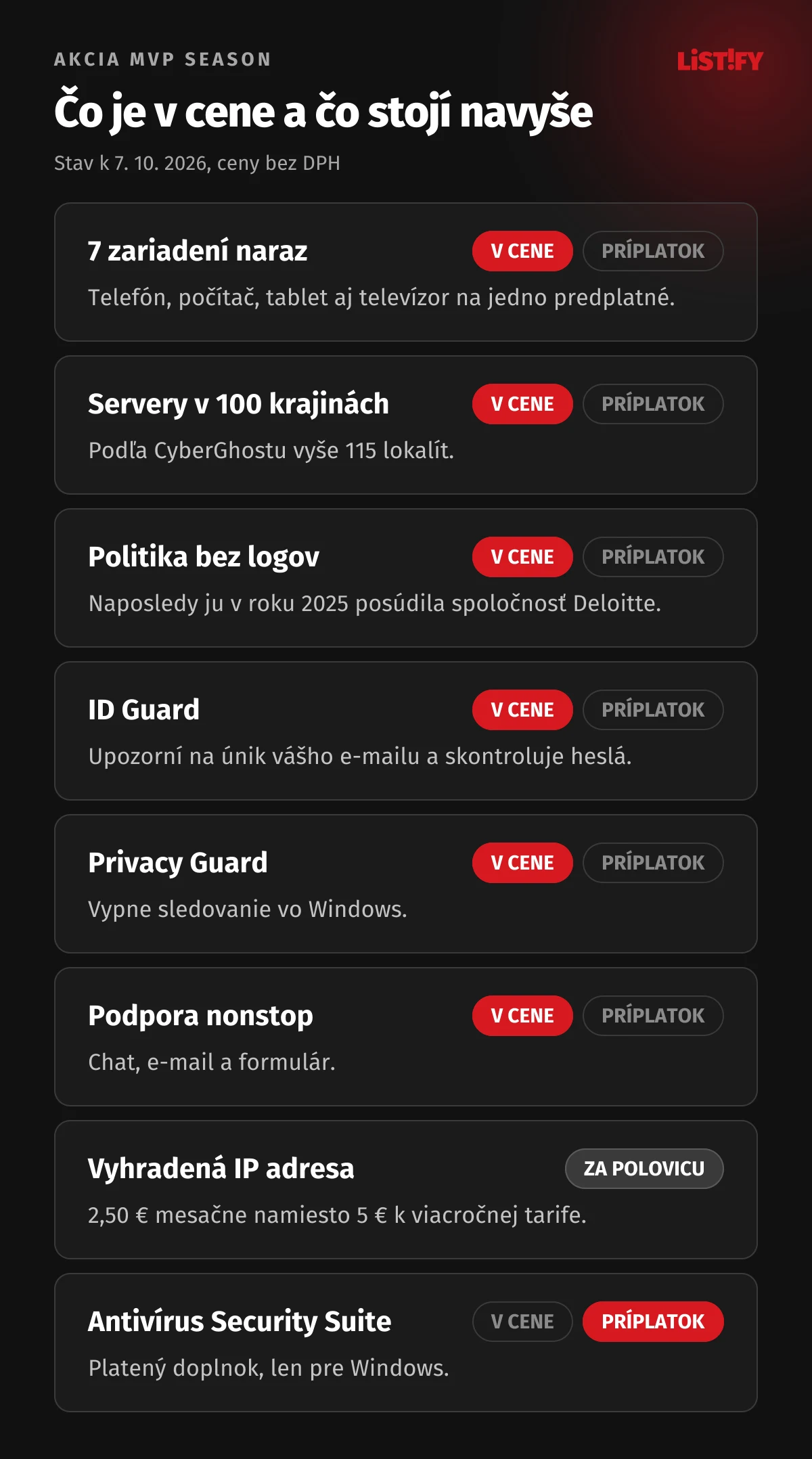 Čo je v cene CyberGhostu v akcii MVP: 7 zariadení, servery v 100 krajinách, overená politika bez logov, ID Guard, Privacy Guard, podpora nonstop. Príplatok: vyhradená IP adresa a antivírus Security Suite