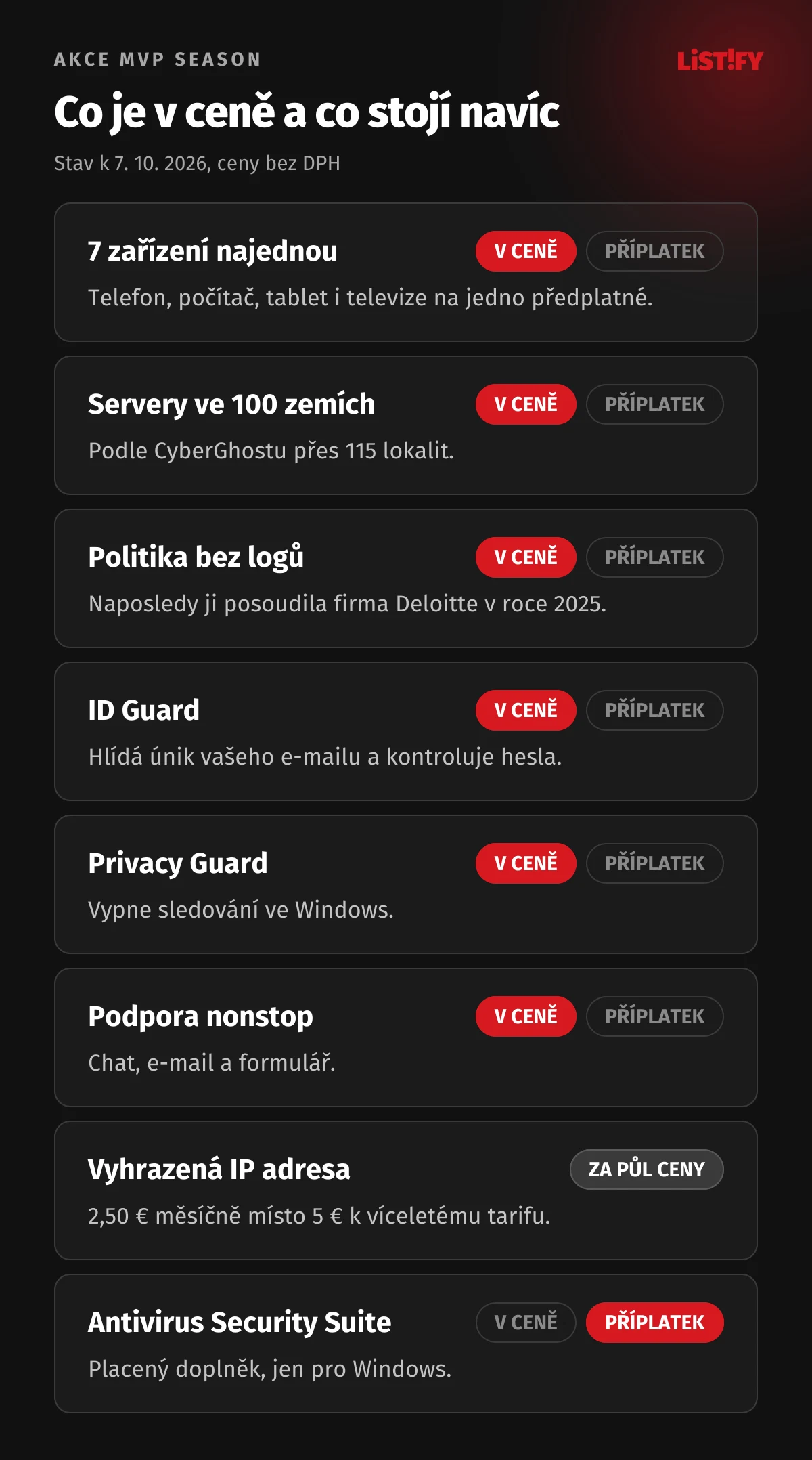 Co je v ceně CyberGhostu v akci MVP: 7 zařízení, servery ve 100 zemích, ověřená politika bez logů, ID Guard, Privacy Guard, podpora nonstop. Příplatek: vyhrazená IP adresa a antivirus Security Suite
