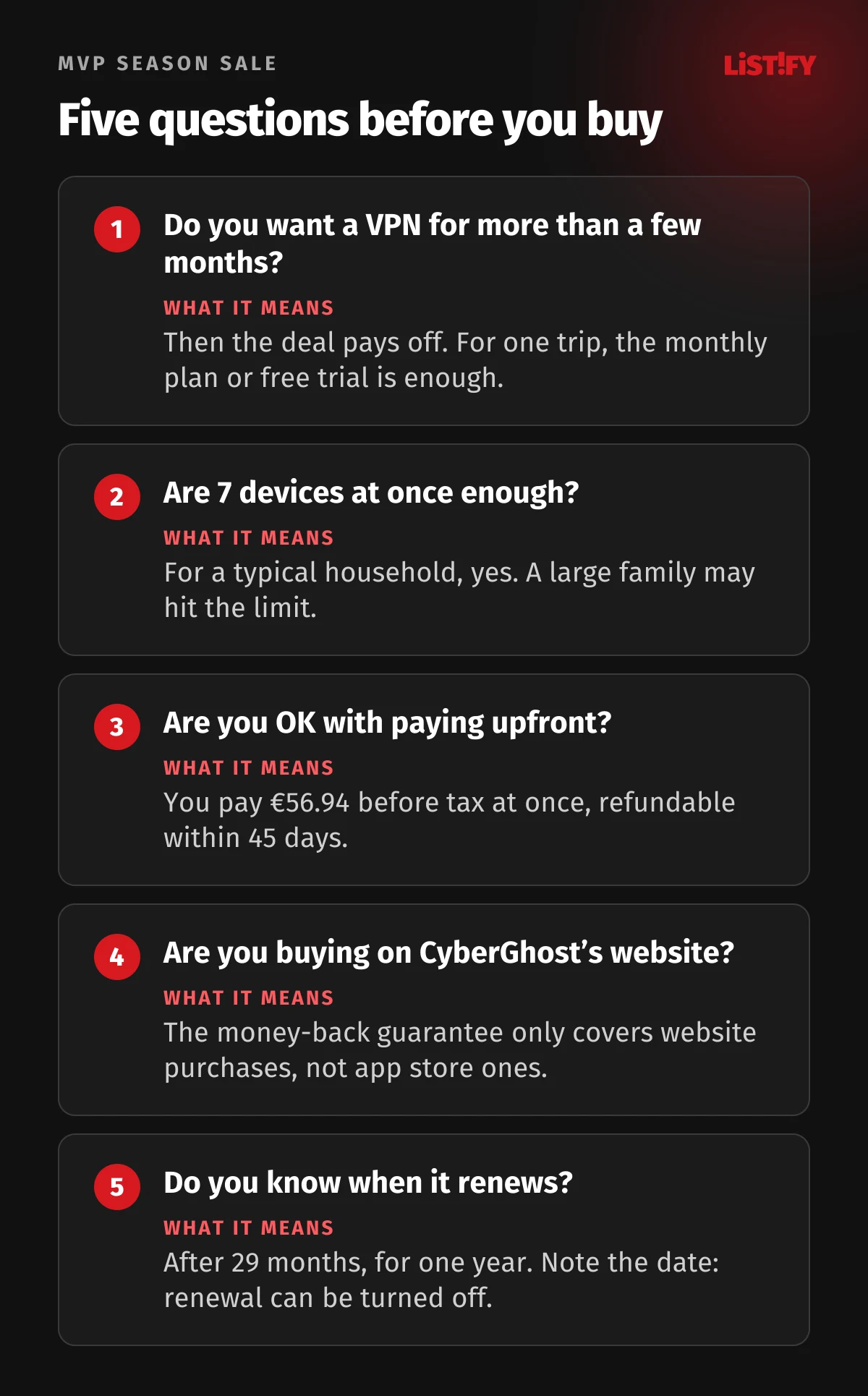 Five questions before buying the CyberGhost MVP deal: how long you need a VPN, whether 7 devices are enough, paying upfront, buying on the website, knowing about renewal