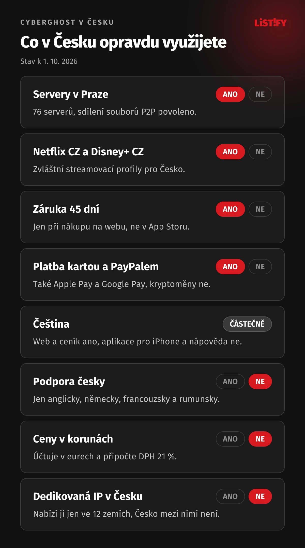 Co z CyberGhostu v Česku využijete: servery v Praze, Netflix CZ, záruka 45 dní a platba kartou ano, čeština jen na webu, aplikace pro iPhone a podpora česky ne, dedikovaná IP v Česku ne