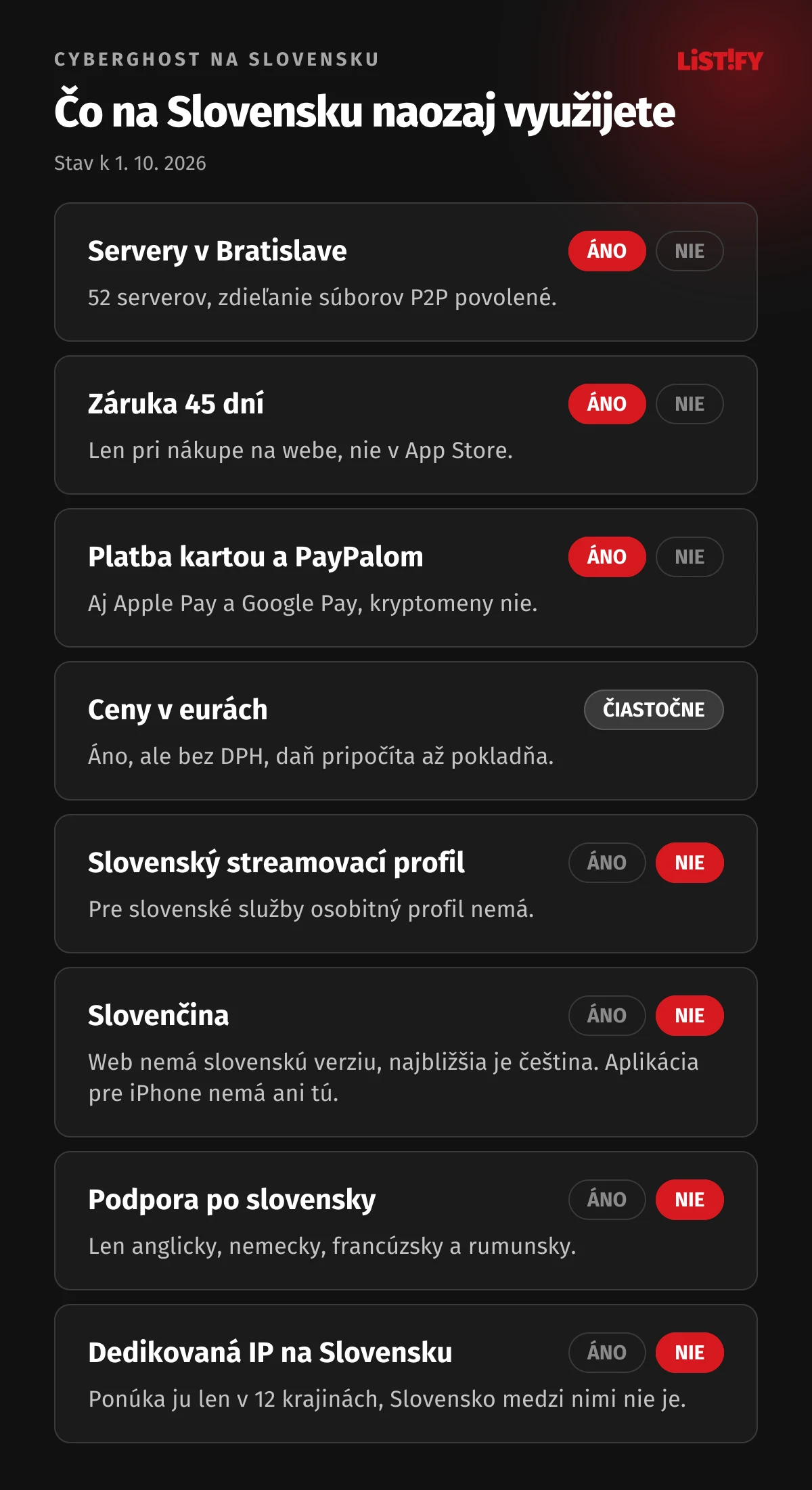 Čo z CyberGhostu na Slovensku využijete: servery v Bratislave, záruka 45 dní a platba kartou áno, slovenčina na webe ani v aplikácii pre iPhone nie, podpora po slovensky nie, dedikovaná IP na Slovensku nie