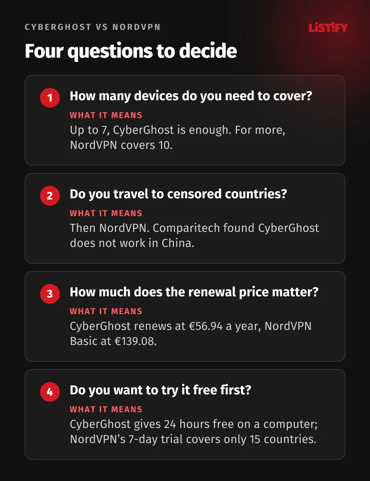 Four questions for choosing between CyberGhost and NordVPN: how many devices, do you travel to censored countries, how much the renewal price matters, do you want a free trial