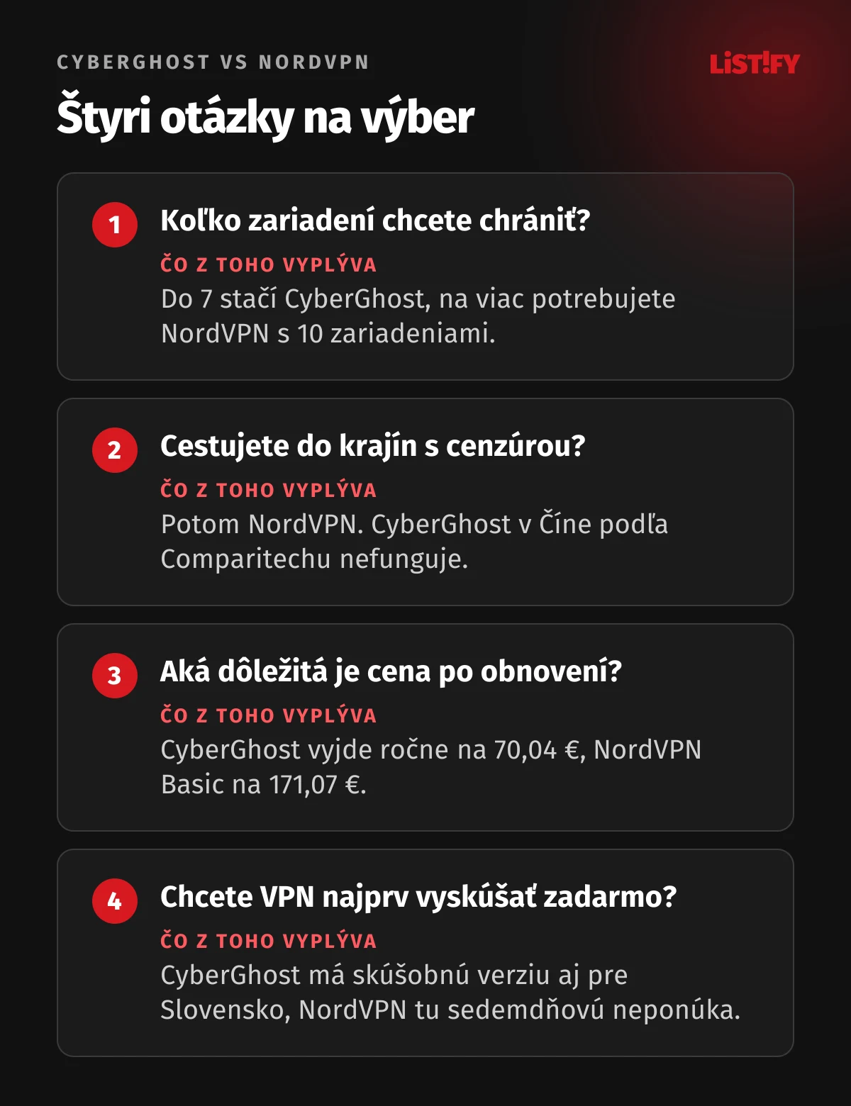 Štyri otázky na výber medzi CyberGhost a NordVPN: koľko zariadení, cestujete do krajín s cenzúrou, aká dôležitá je cena po obnovení, chcete vyskúšať zadarmo