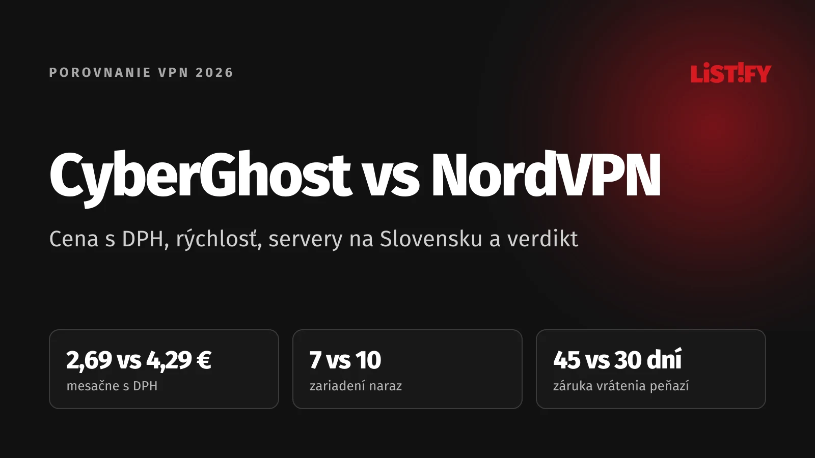 Obálka porovnania CyberGhost vs NordVPN 2026: mesačne s DPH 2,69 € oproti 4,29 €, 7 oproti 10 zariadeniam, záruka 45 oproti 30 dňom