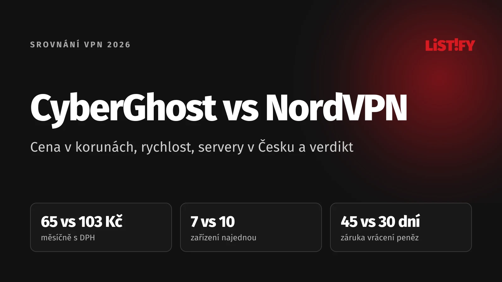 Obálka srovnání CyberGhost vs NordVPN 2026: měsíčně s DPH 65 Kč proti 103 Kč, 7 proti 10 zařízením, záruka 45 proti 30 dnům