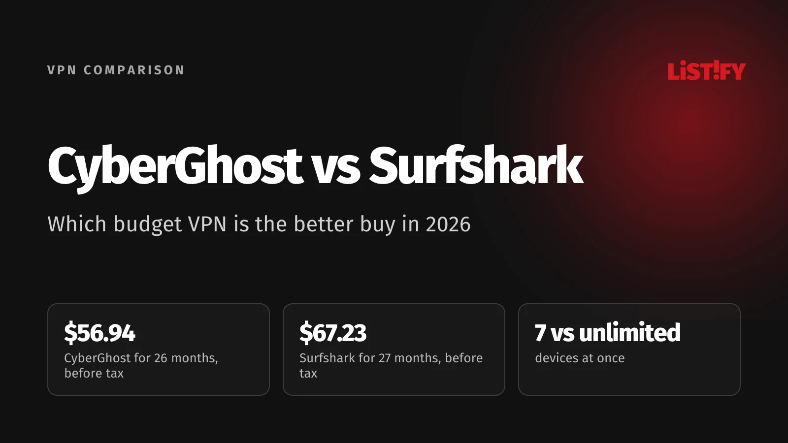 CyberGhost vs Surfshark 2026 cover: $56.94 for 26 months vs $67.23 for 27 months before tax, 7 devices vs unlimited