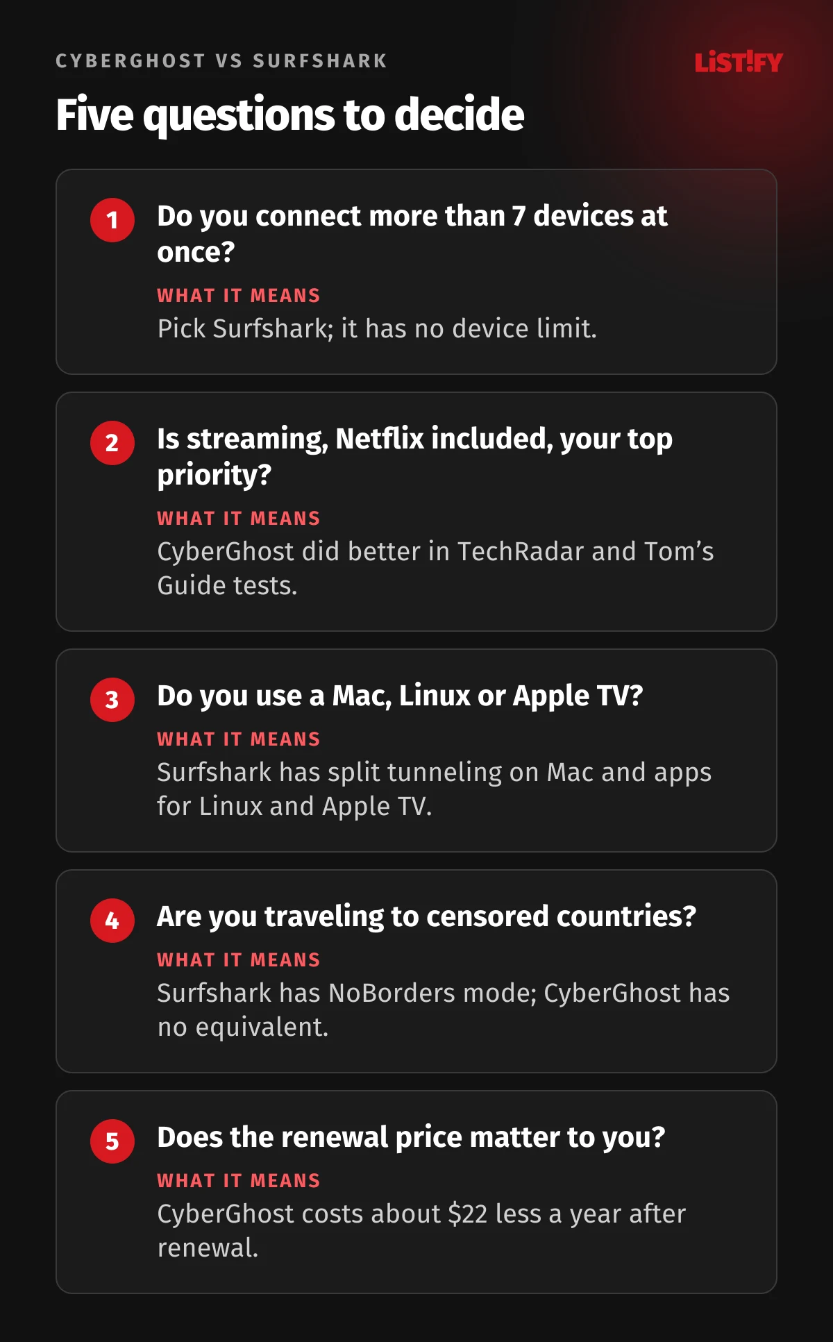 Five questions to decide: how many devices you connect, whether you mainly stream, whether you use a Mac, Linux or Apple TV, whether you travel to censored countries, how much the renewal price matters