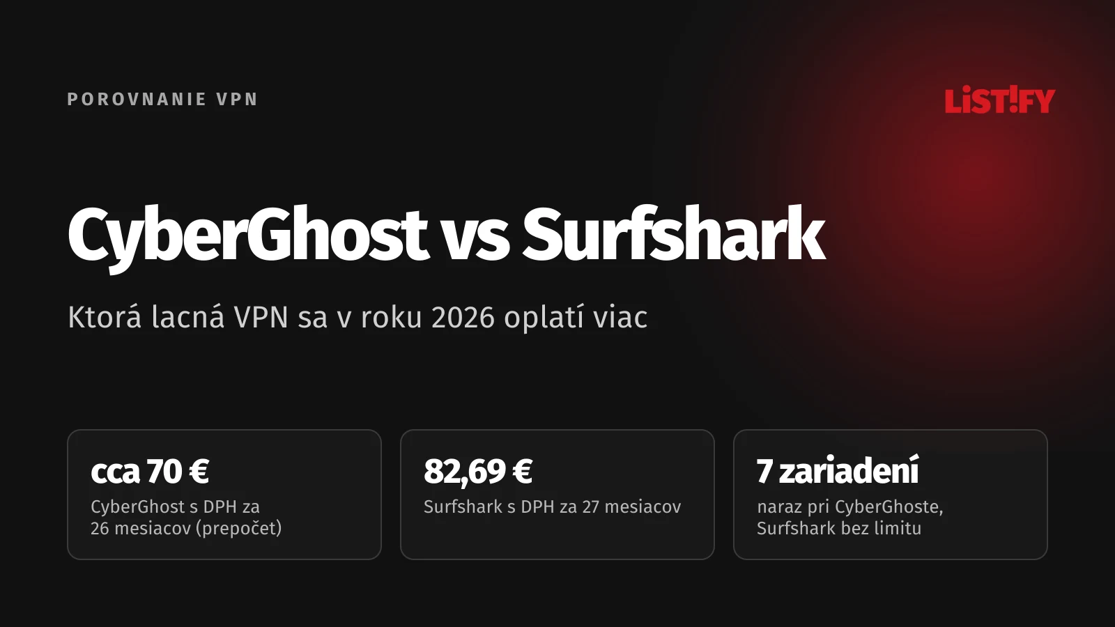 Obálka porovnania CyberGhost vs Surfshark 2026: s DPH približne 70 € za 26 mesiacov oproti 82,69 € za 27 mesiacov, 7 zariadení naraz pri CyberGhoste, Surfshark bez limitu