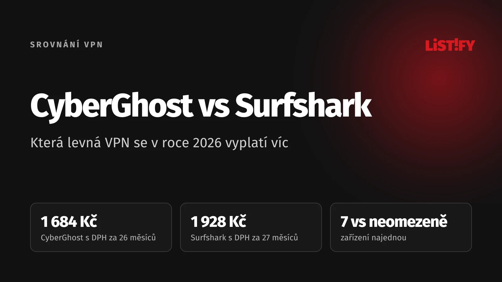 Obálka srovnání CyberGhost vs Surfshark 2026: s DPH 1 684 Kč za 26 měsíců proti 1 928 Kč za 27 měsíců, 7 zařízení najednou proti neomezenému počtu