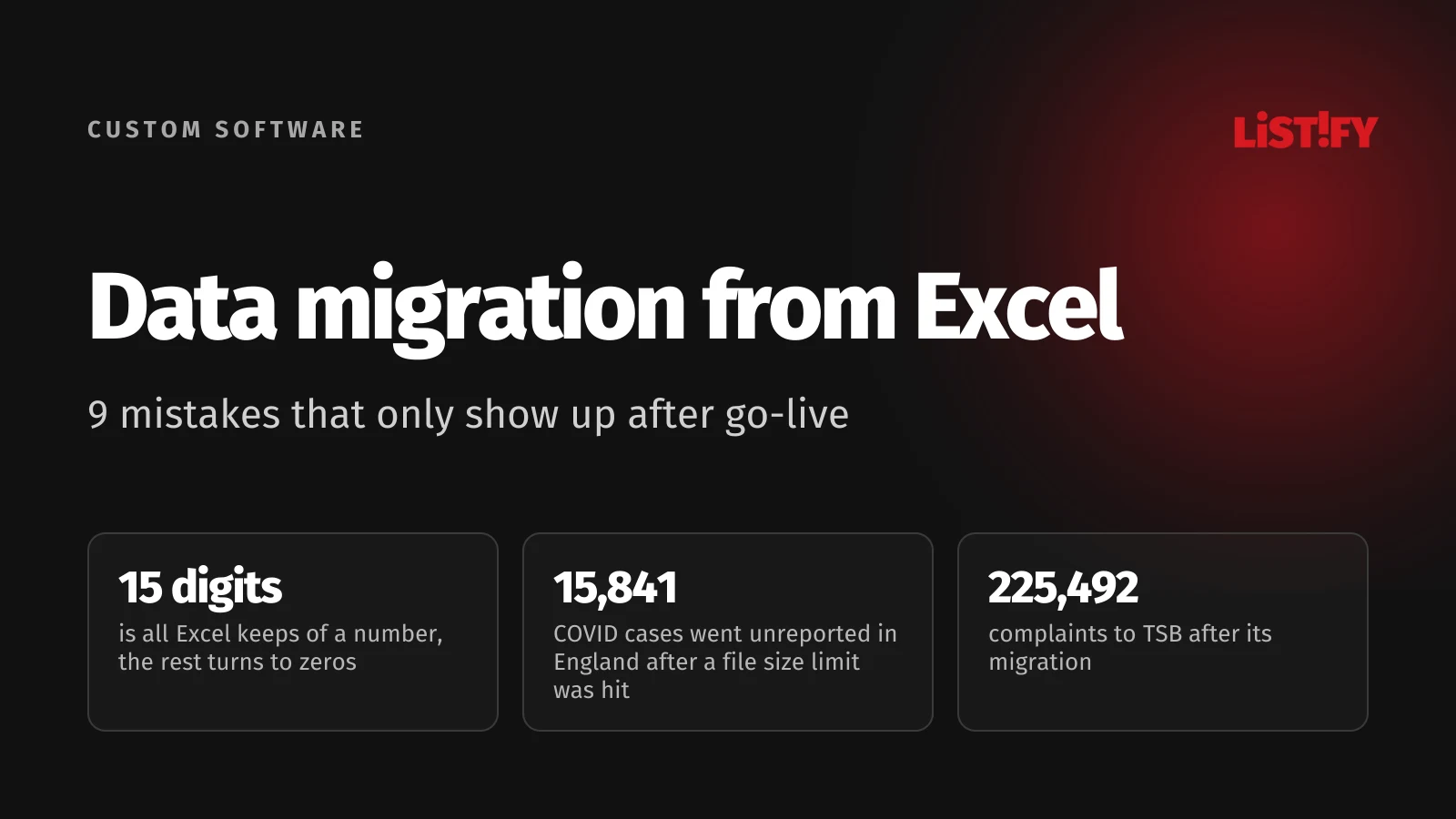 Cover: Excel keeps only 15 significant digits, 15,841 positive COVID tests went unreported in England in 2020 after a file size limit was hit, TSB received 225,492 complaints after its migration