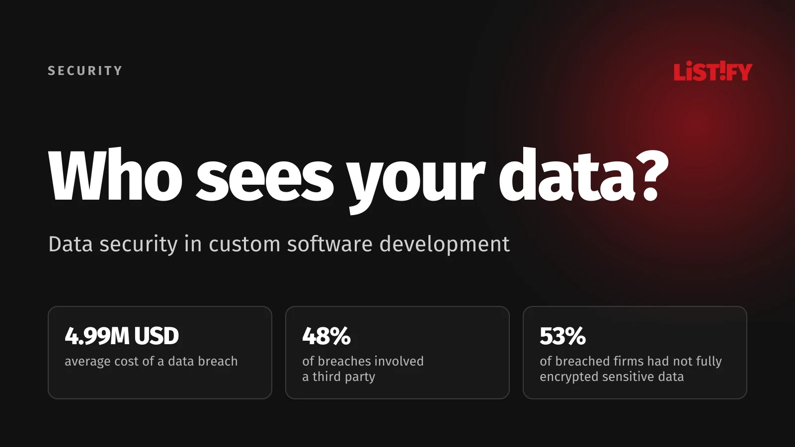 Cover of the article on data security in custom software: average breach cost 4.99 million USD, third parties in 48% of breaches, 53% of breached firms without full encryption of sensitive data