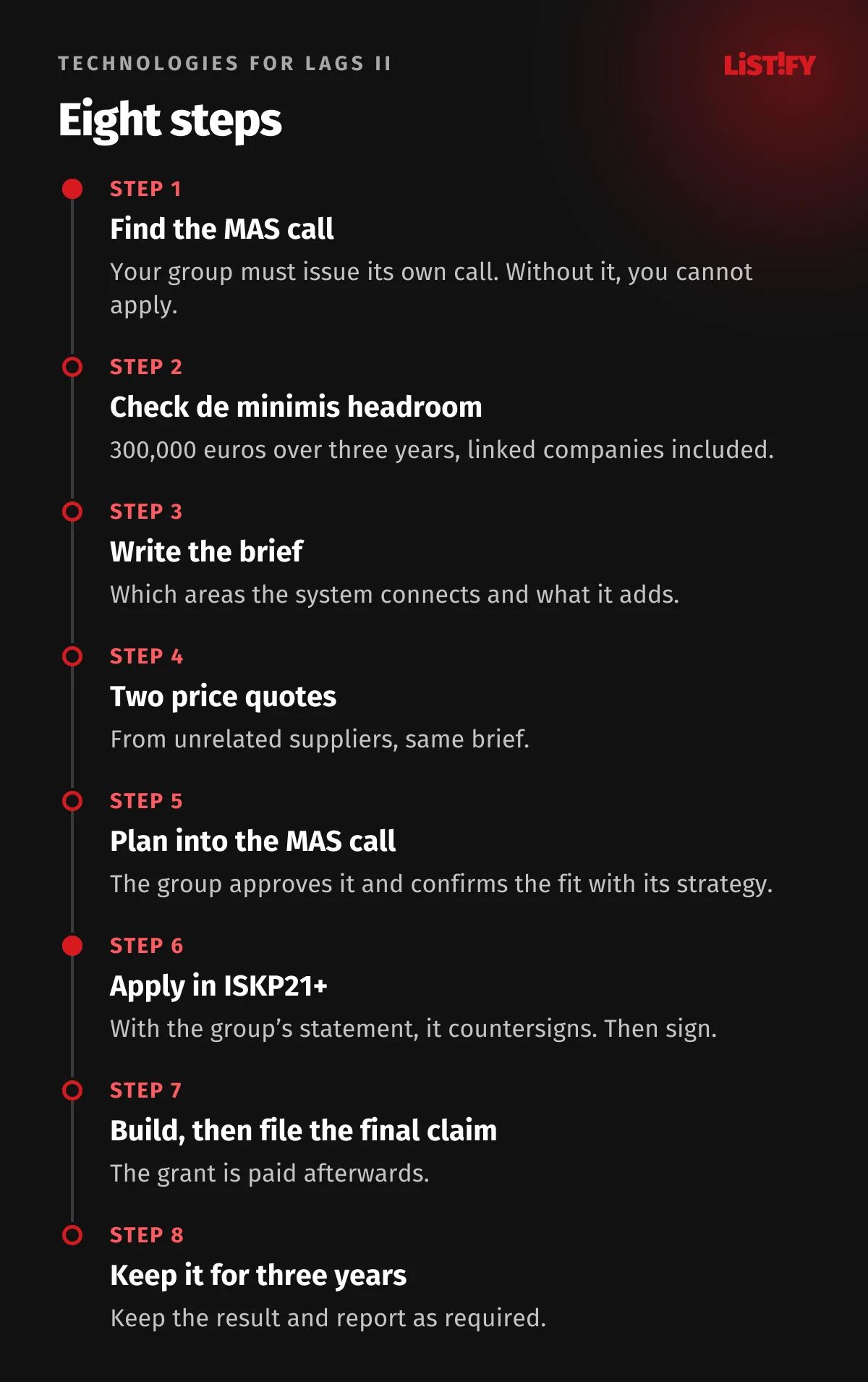 Eight steps under Technologies for LAGs II: find the MAS call, check de minimis, write the brief, two quotes, plan into the MAS call, apply in ISKP21+ with the group statement and only then sign, build and file the final claim, keep it for three years