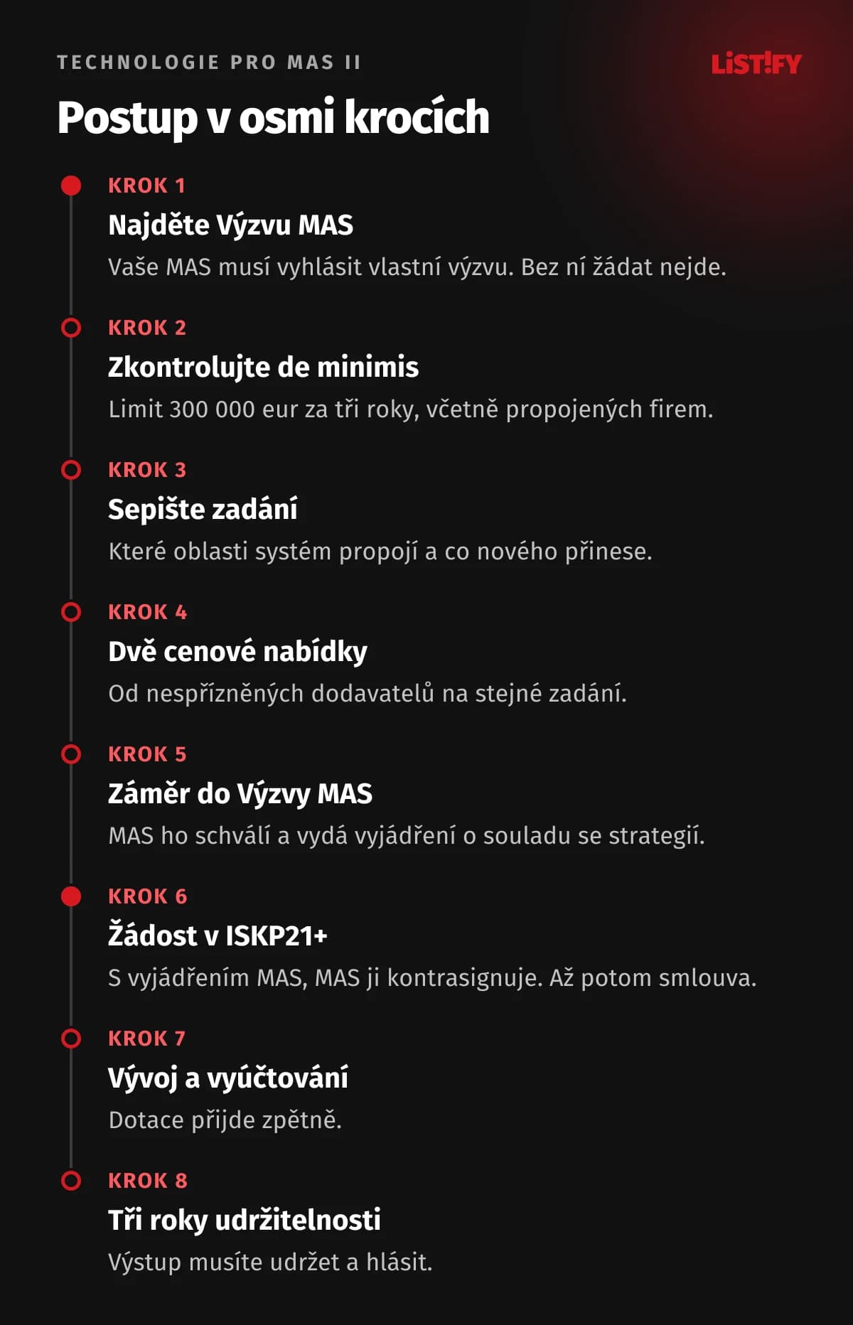 Postup žádosti o dotaci na software ve výzvě Technologie pro MAS II v osmi krocích: najít Výzvu MAS, zůstatek de minimis, zadání, dvě cenové nabídky, záměr do Výzvy MAS, žádost v ISKP21+ s vyjádřením MAS, vývoj a vyúčtování, tři roky udržitelnosti