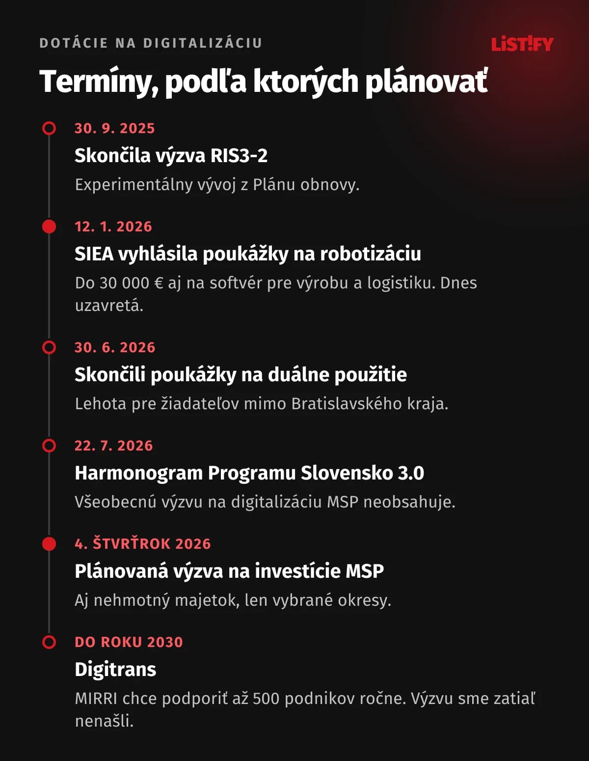 Časová os: 30. 9. 2025 koniec RIS3-2, 12. 1. 2026 poukážky SIEA na robotizáciu, 30. 6. 2026 koniec poukážok na duálne použitie, 22. 7. 2026 harmonogram Programu Slovensko, 4. štvrťrok 2026 plánovaná výzva na investície MSP, do roku 2030 Digitrans