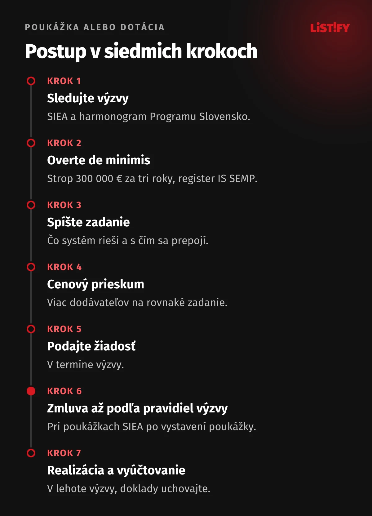 Postup pri žiadosti o poukážku alebo dotáciu na softvér v siedmich krokoch: sledovať výzvy SIEA a harmonogram, overiť zostatok de minimis, spísať zadanie, cenový prieskum, podať žiadosť, zmluva až po vystavení poukážky, realizácia a vyúčtovanie