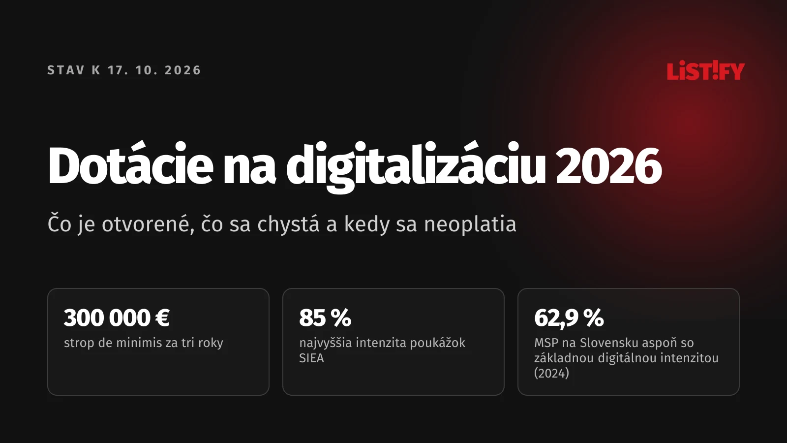 Obálka článku Dotácie na digitalizáciu 2026: strop de minimis 300 000 € za tri roky, poukážky SIEA s intenzitou až 85 %, 62,9 % MSP na Slovensku aspoň so základnou digitálnou intenzitou