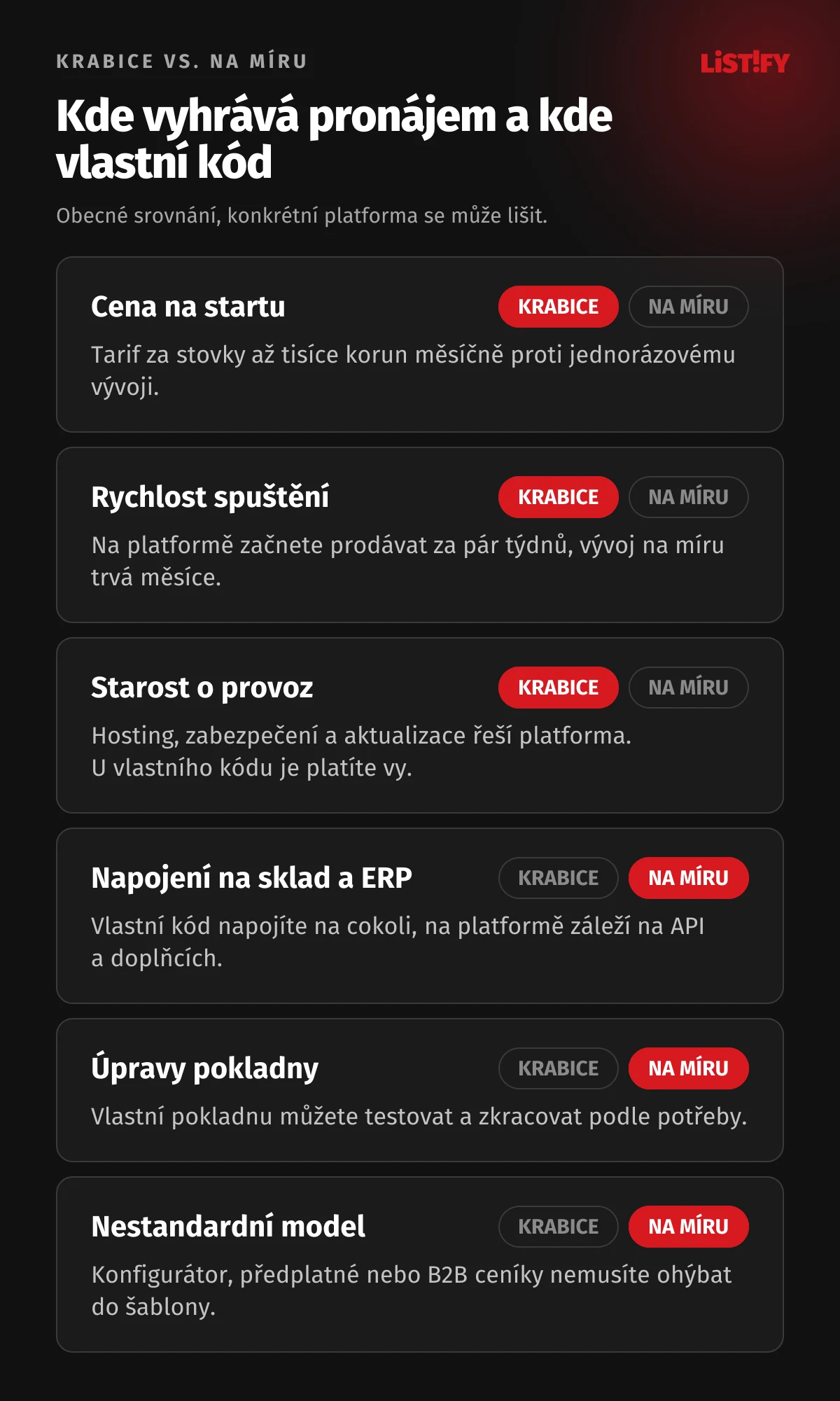 Srovnání krabicového e-shopu a e-shopu na míru v šesti oblastech: cena na startu, rychlost spuštění, starost o provoz, napojení na sklad a ERP, úpravy pokladny a nestandardní obchodní model