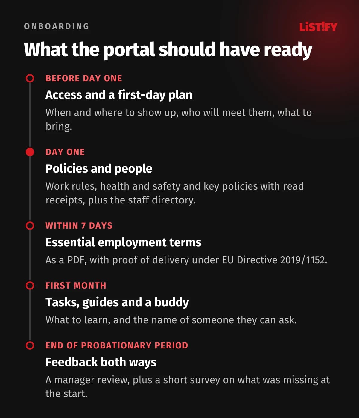 Onboarding a new employee in the portal in five steps: before day one, day one, key employment terms within 7 days, first month and end of the probationary period
