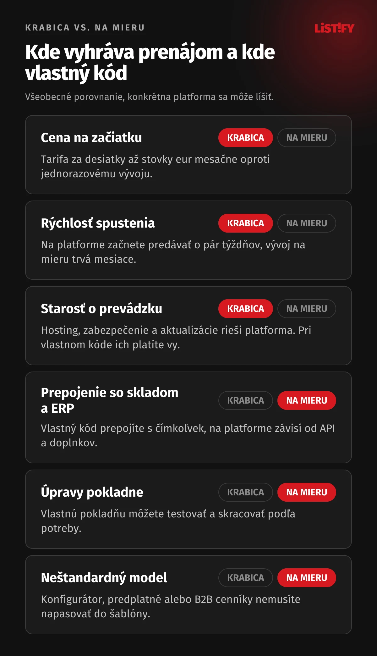 Porovnanie krabicového e-shopu a e-shopu na mieru v šiestich oblastiach: cena na začiatku, rýchlosť spustenia, starosť o prevádzku, prepojenie so skladom a ERP, úpravy pokladne a neštandardný obchodný model