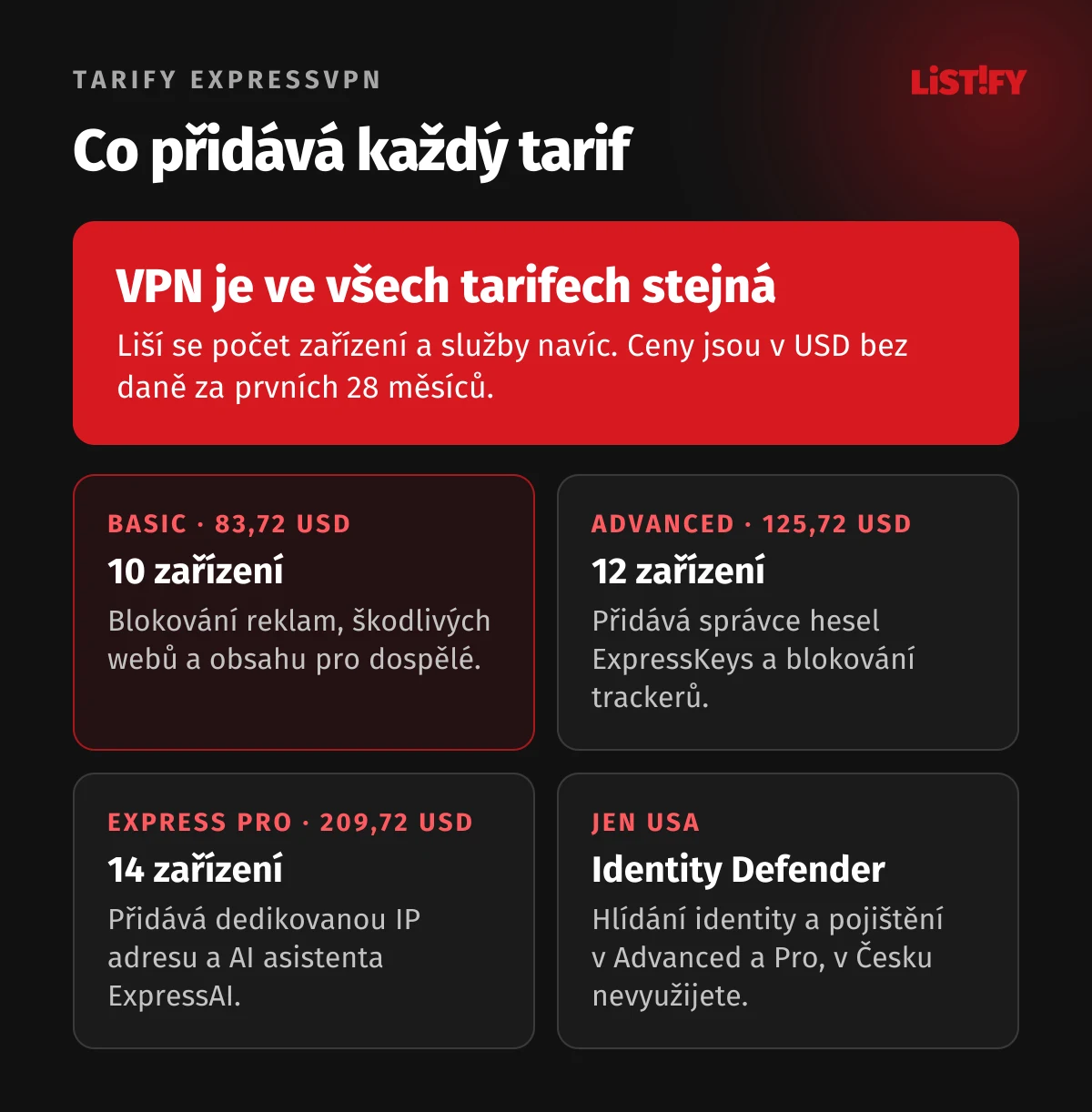 Tarify ExpressVPN: Basic 10 zařízení a blokování reklam, Advanced 12 zařízení, správce hesel ExpressKeys a blokování trackerů, Express Pro 14 zařízení, dedikovaná IP adresa a ExpressAI