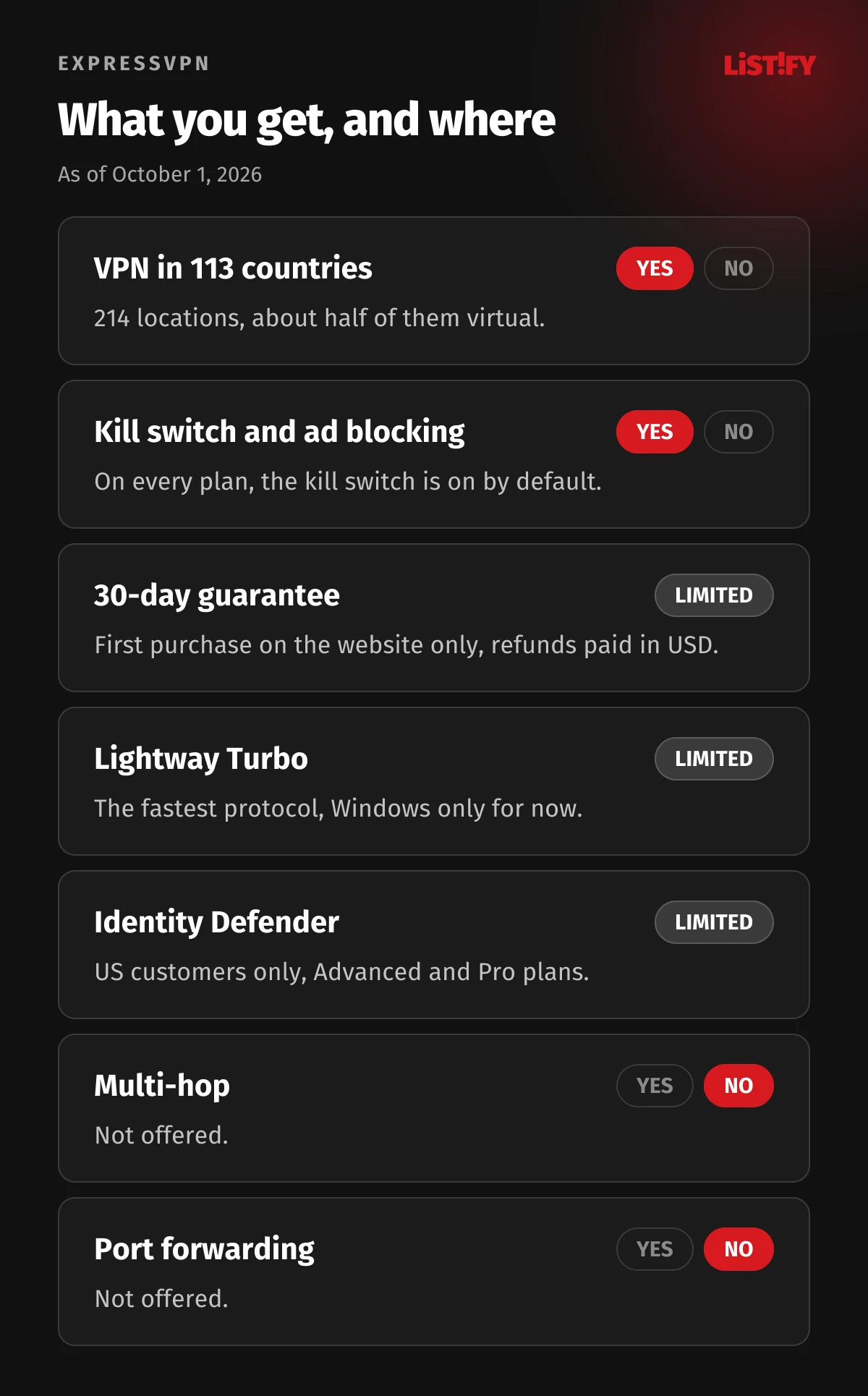 Where each part of ExpressVPN works: VPN, kill switch and ad blocking everywhere, Lightway Turbo only on Windows, Identity Defender only in the US, no multi-hop or port forwarding