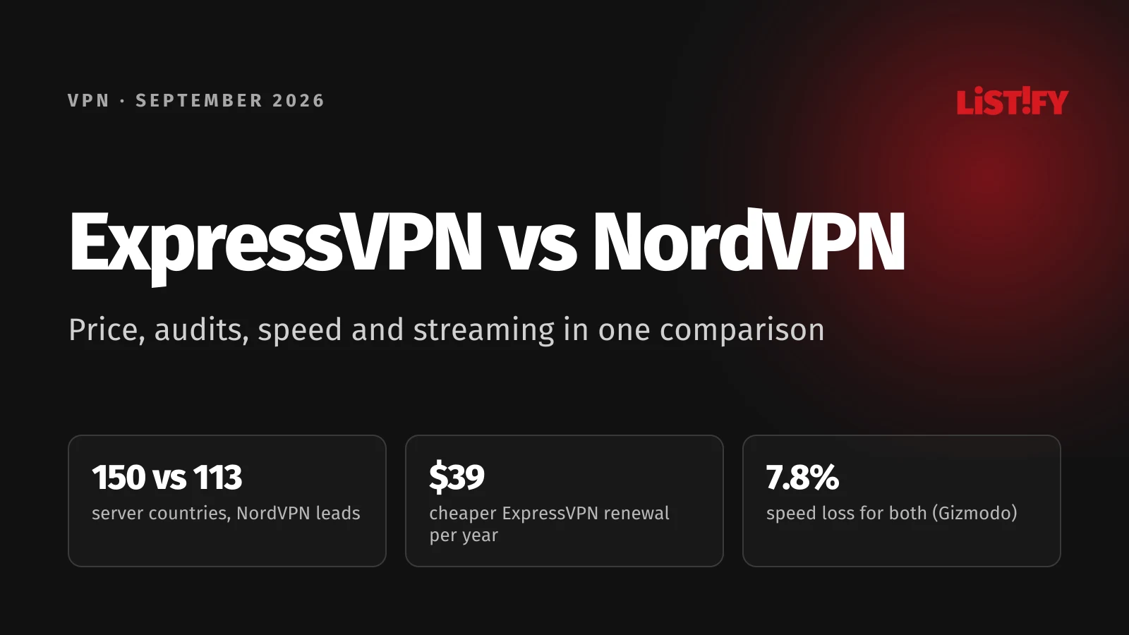 Cover of ExpressVPN vs NordVPN: servers in 150 vs 113 countries, ExpressVPN renews $39 a year cheaper, both lost 7.8% of speed